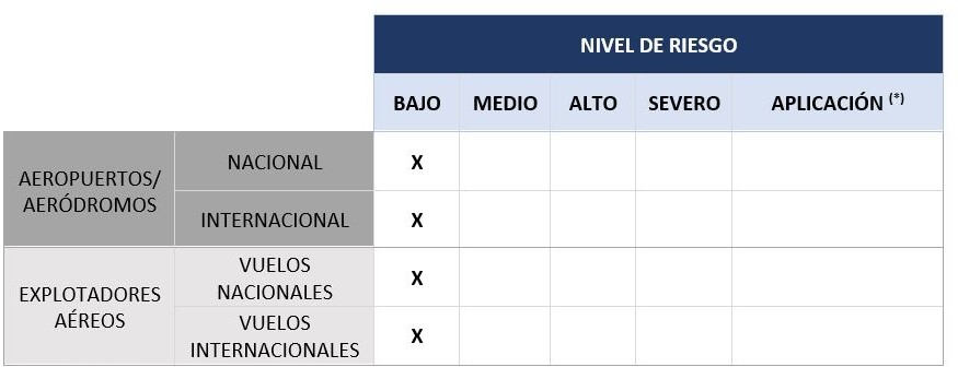nivle_riesgo